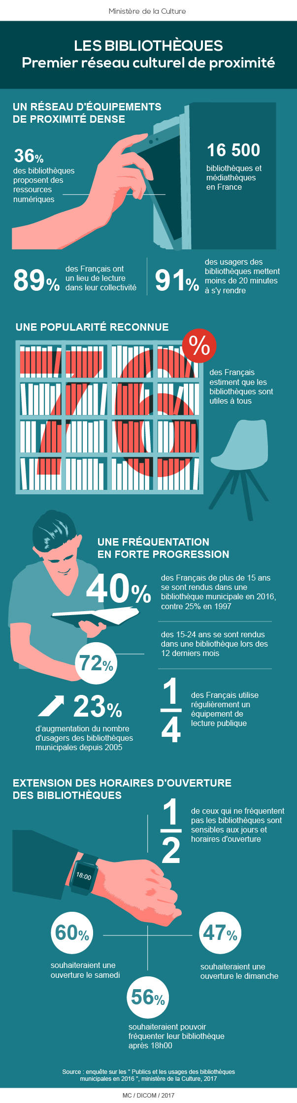 Infographie