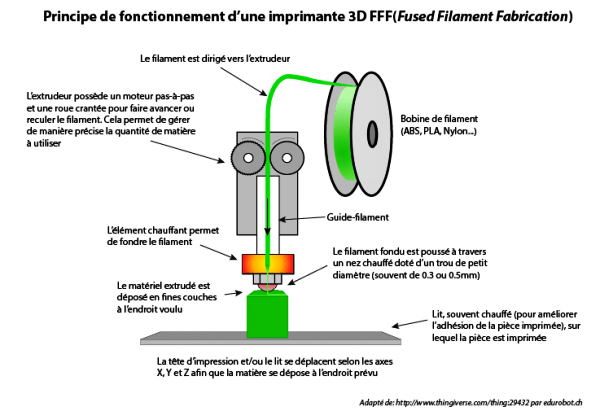 fonctionnement-dune-imprimante-3d.jpg